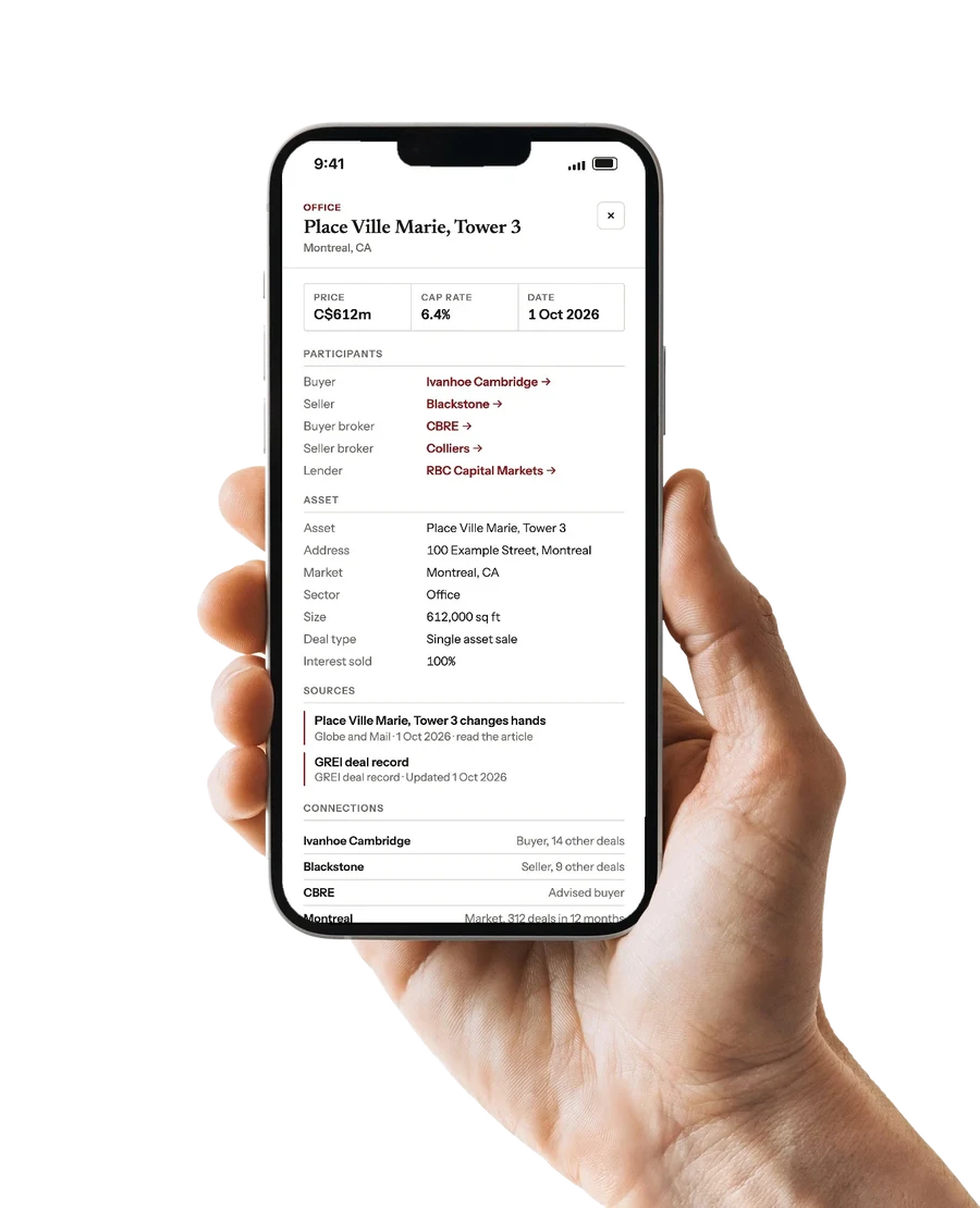Global Real Estate Intelligence